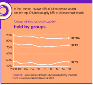 flaws in global financial system